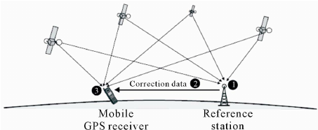How does RTK work