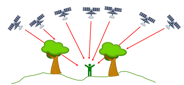 Satellittsignaler og trær
